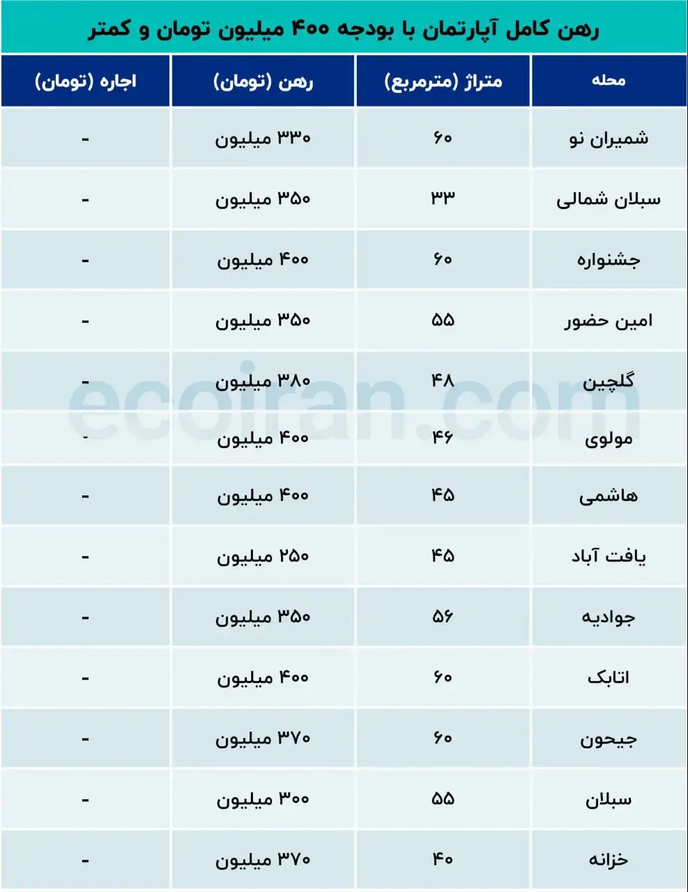 خانه