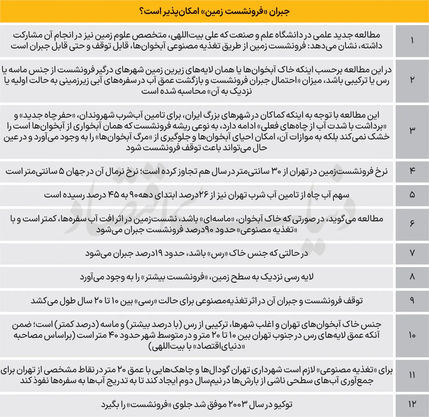 فرونشست