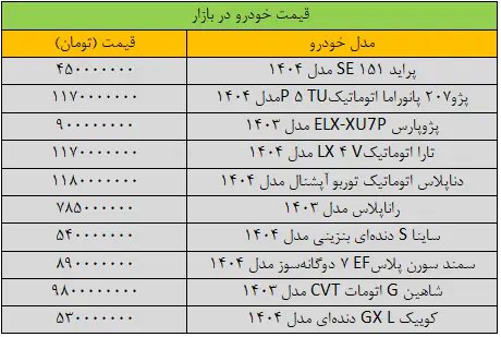 ماشین
