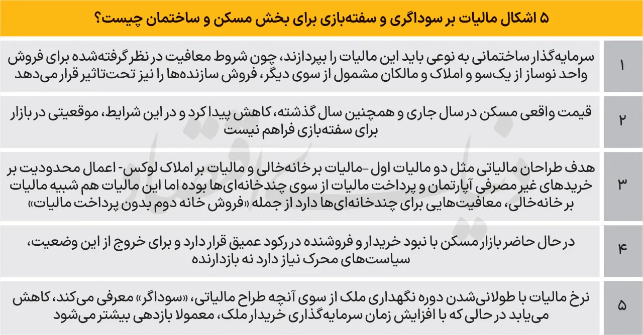 مالیات