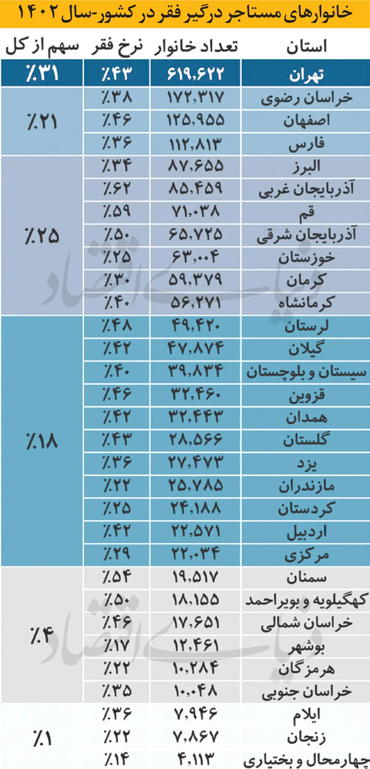 مستاجران