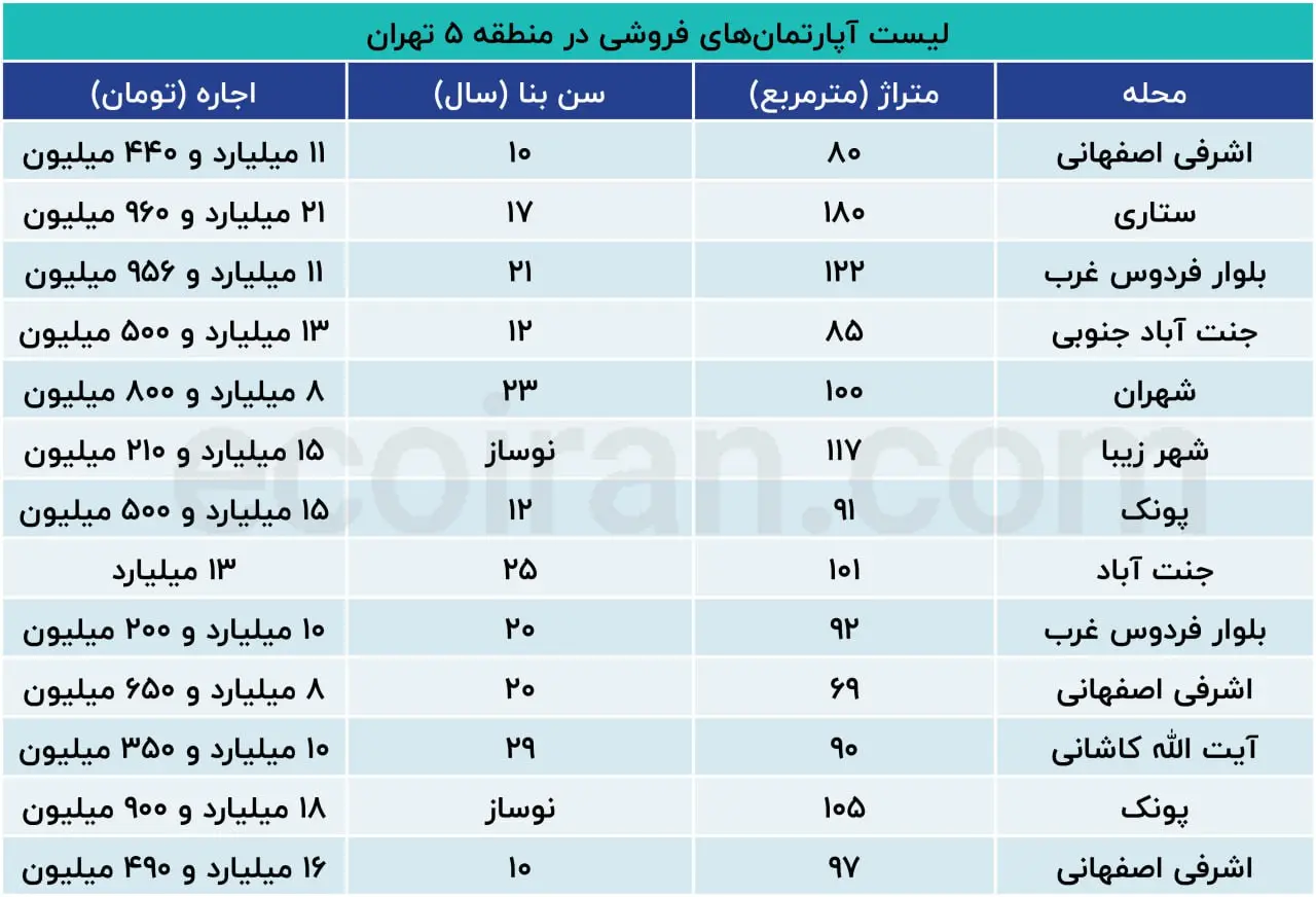نرخ-خانه
