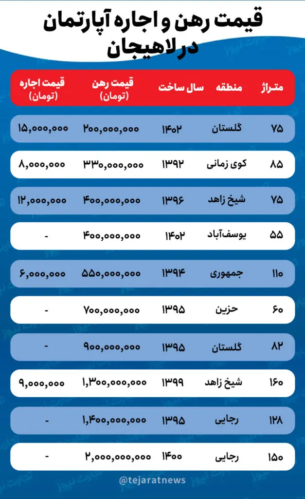 بازار-اجاره