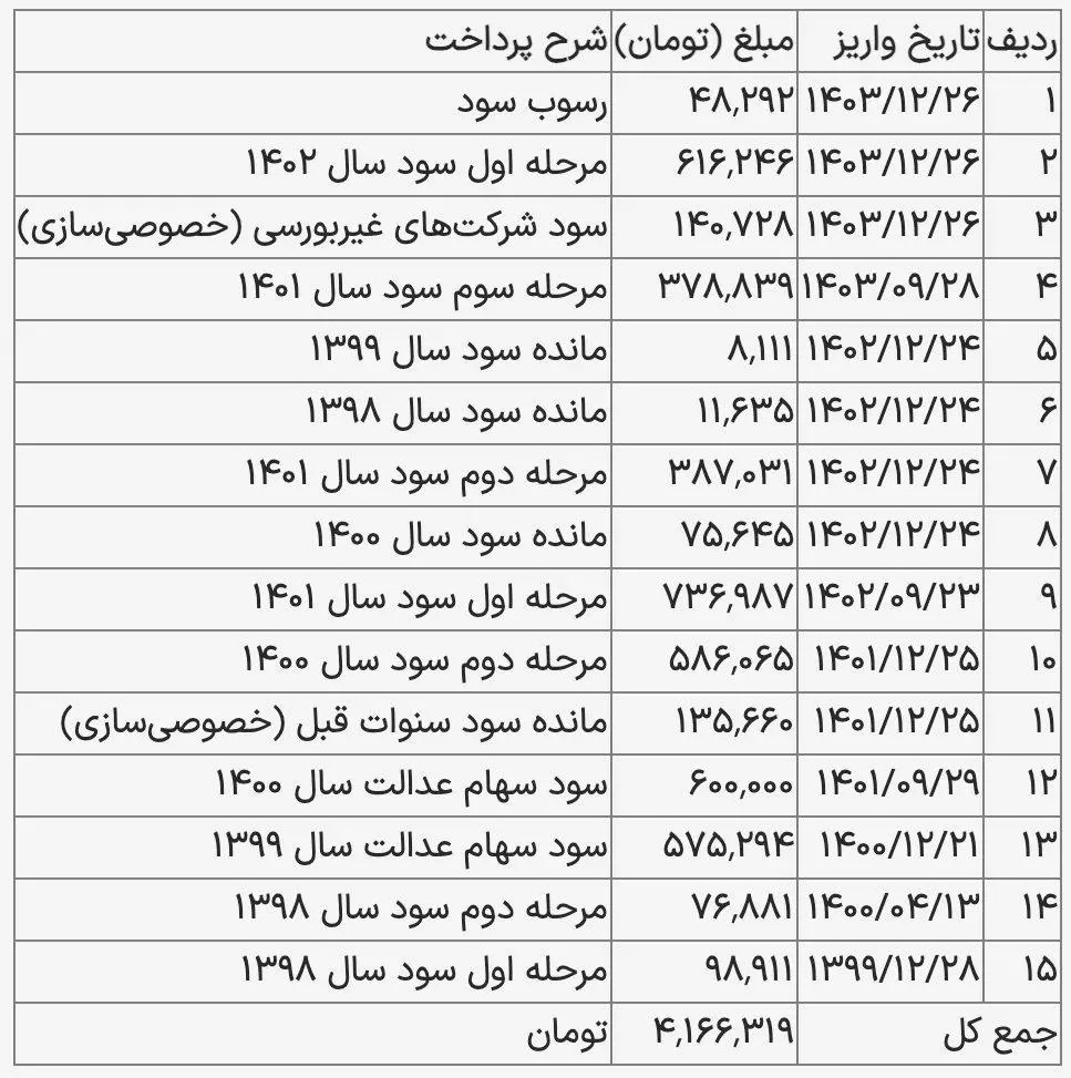 جدول