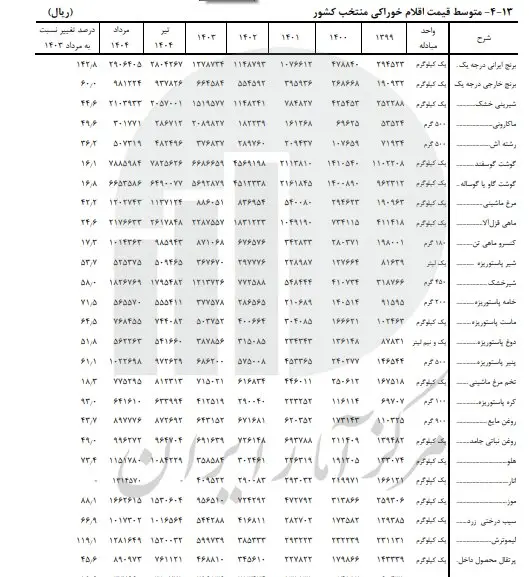 جدول1