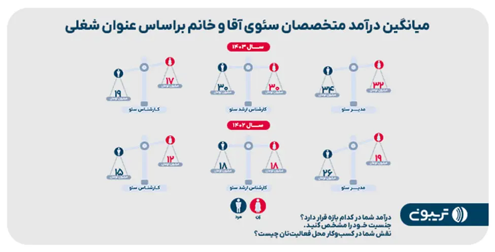 سئو2