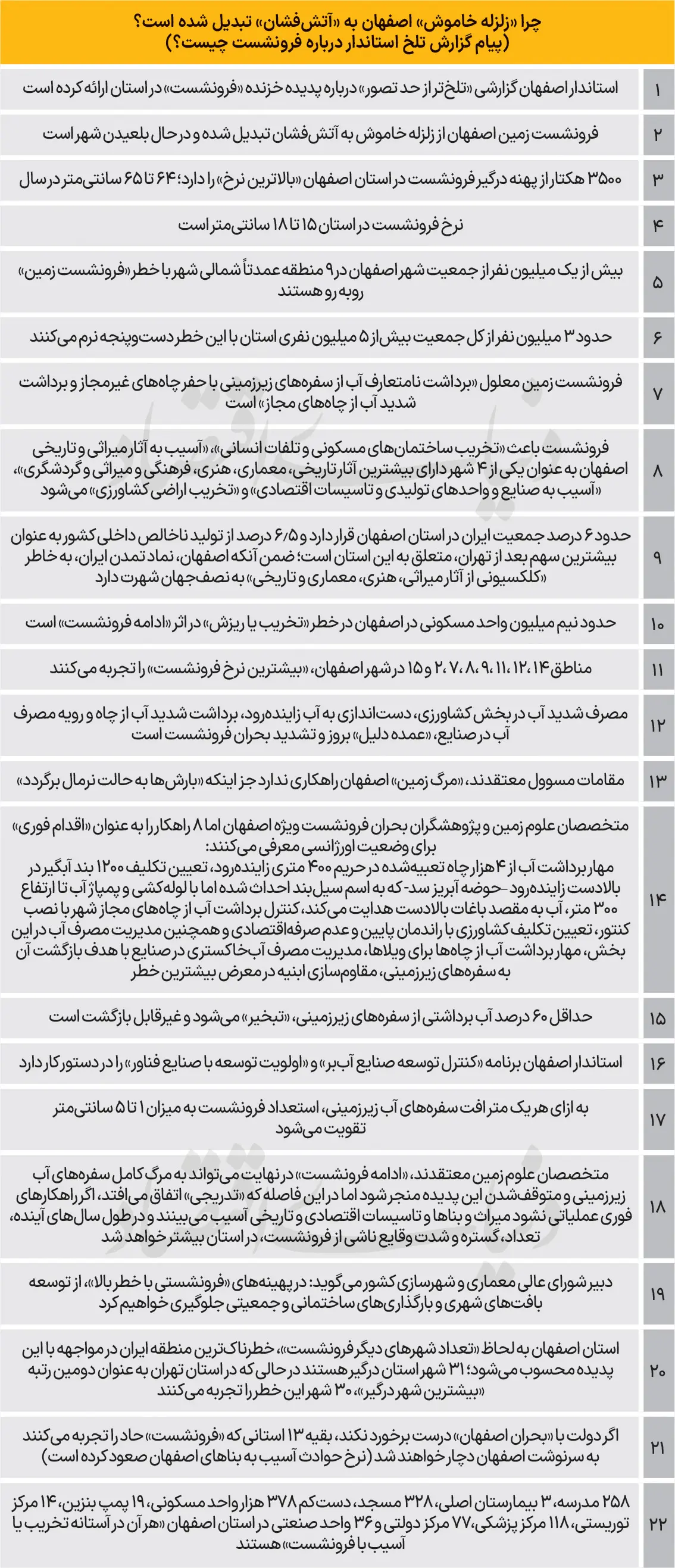 فرونشست