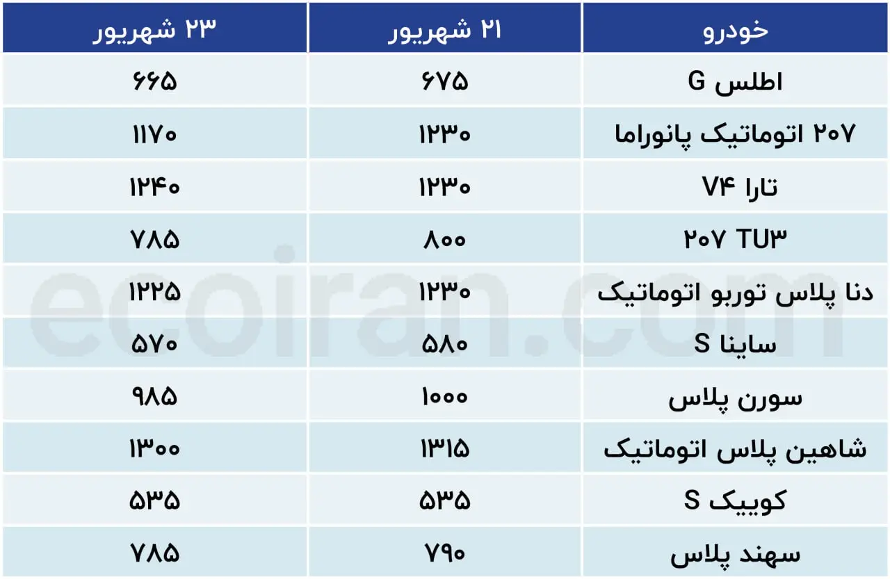 قیمت-خودرو