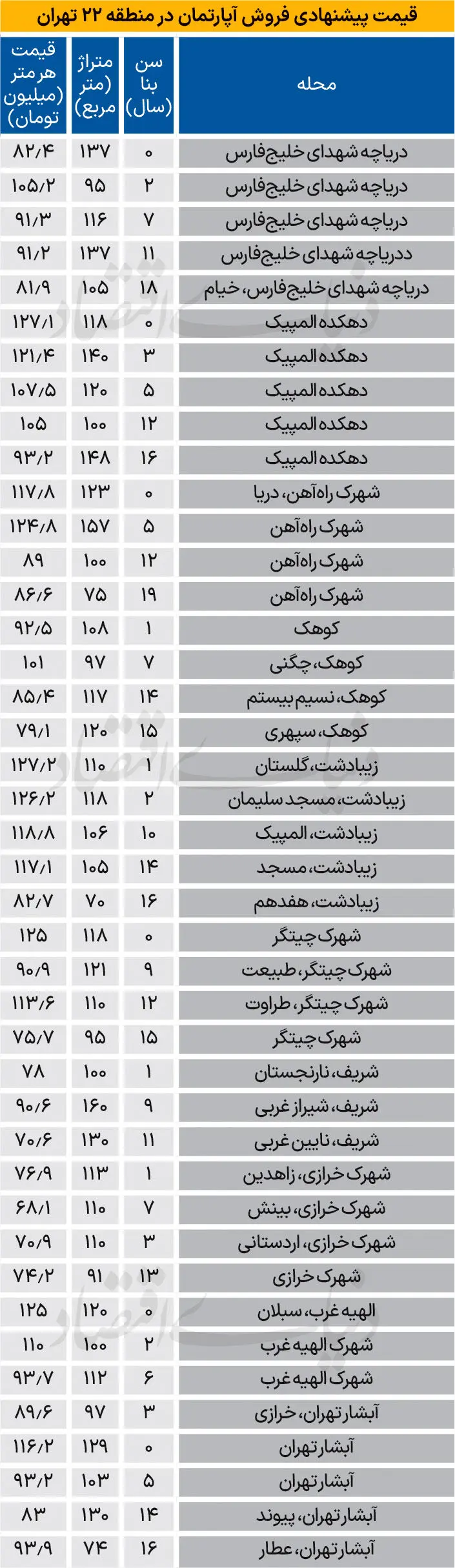 نرخ-خانه