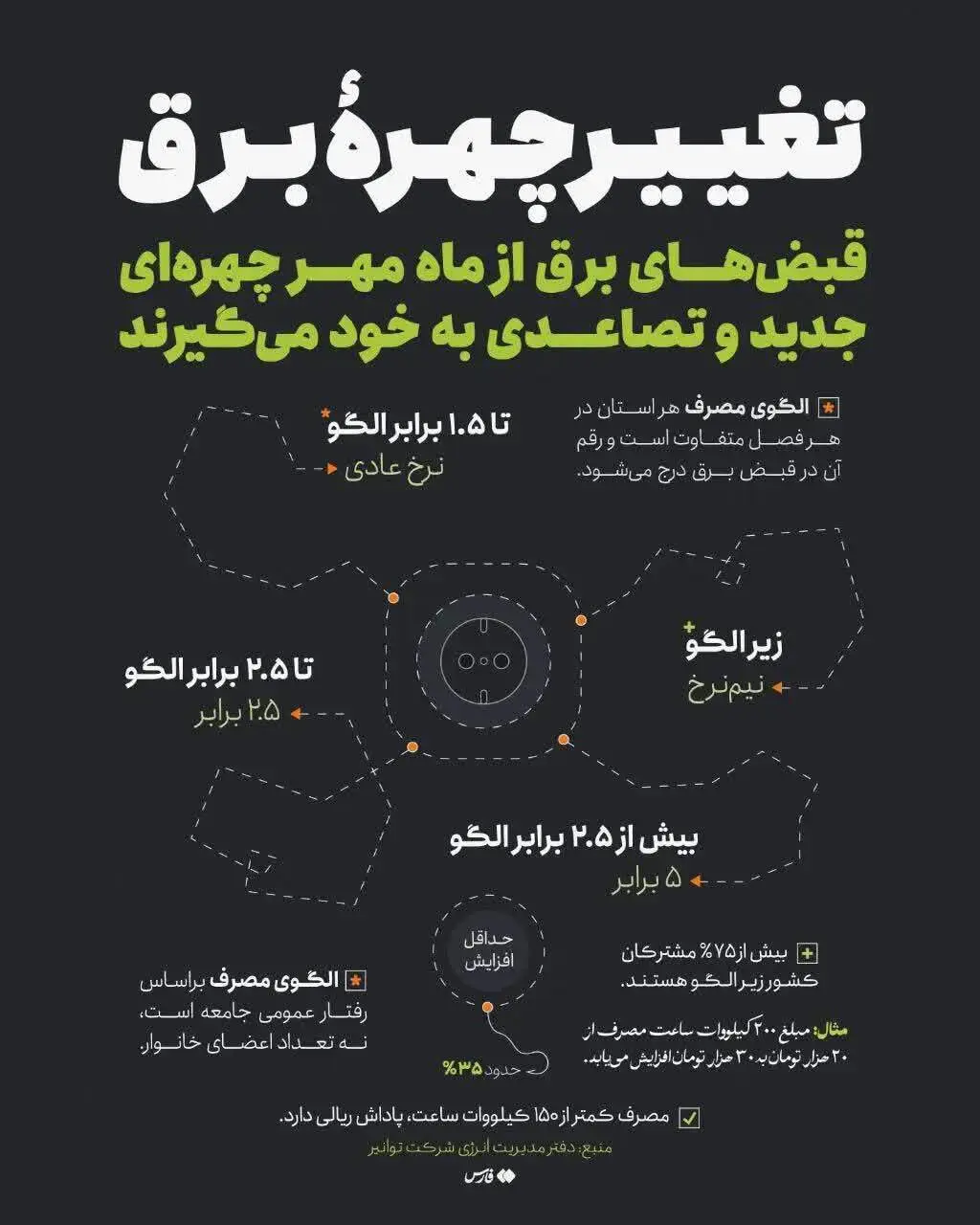 برق2