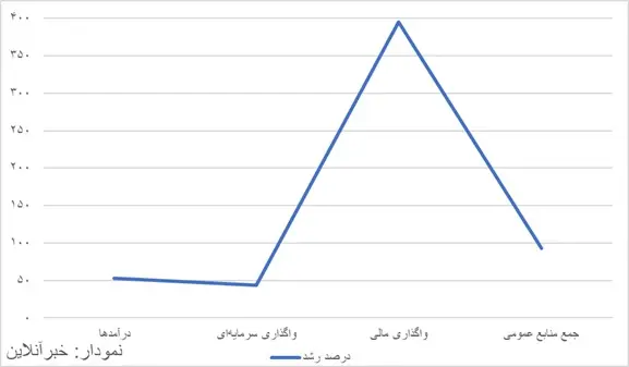 بودجه