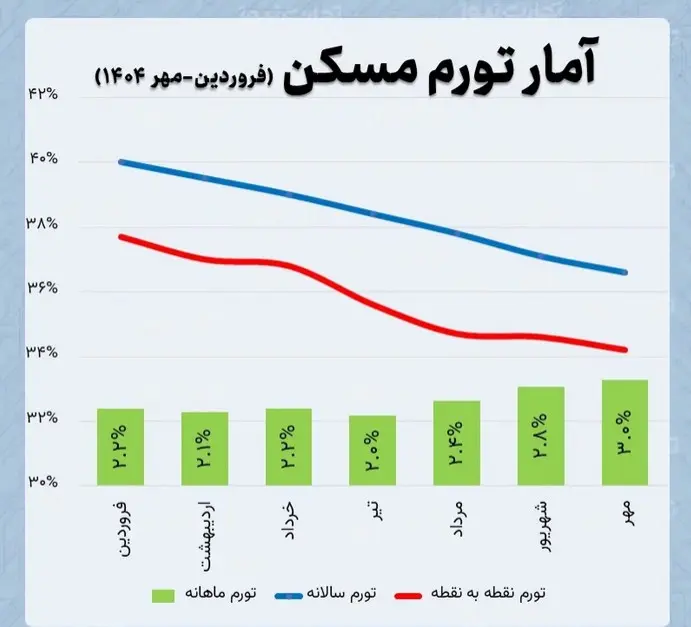 تورم-مسکن