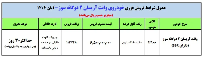 جدول5
