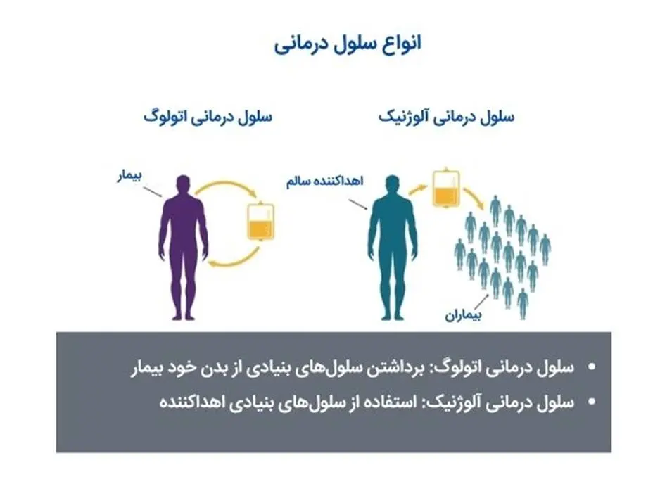 درمان2