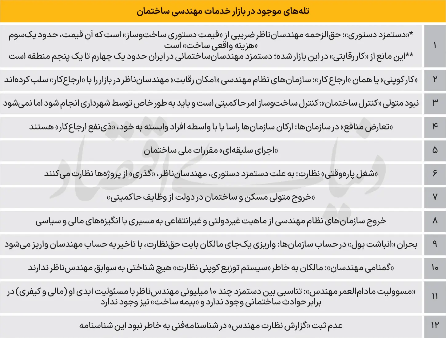 ساختمان