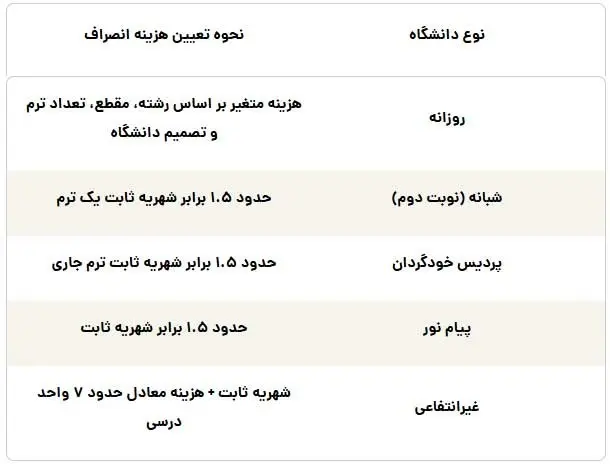 شهریه