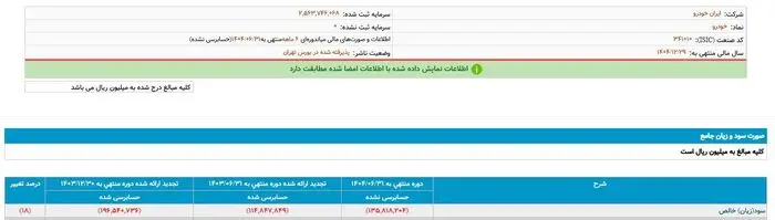 ضرر1