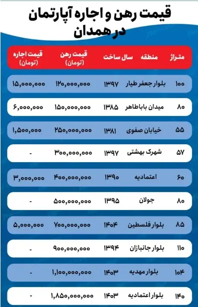 قیمت-خانه-1