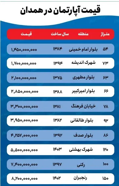 قیمت-خانه