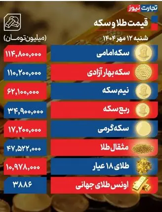 قیمت-طلا-و-سکه