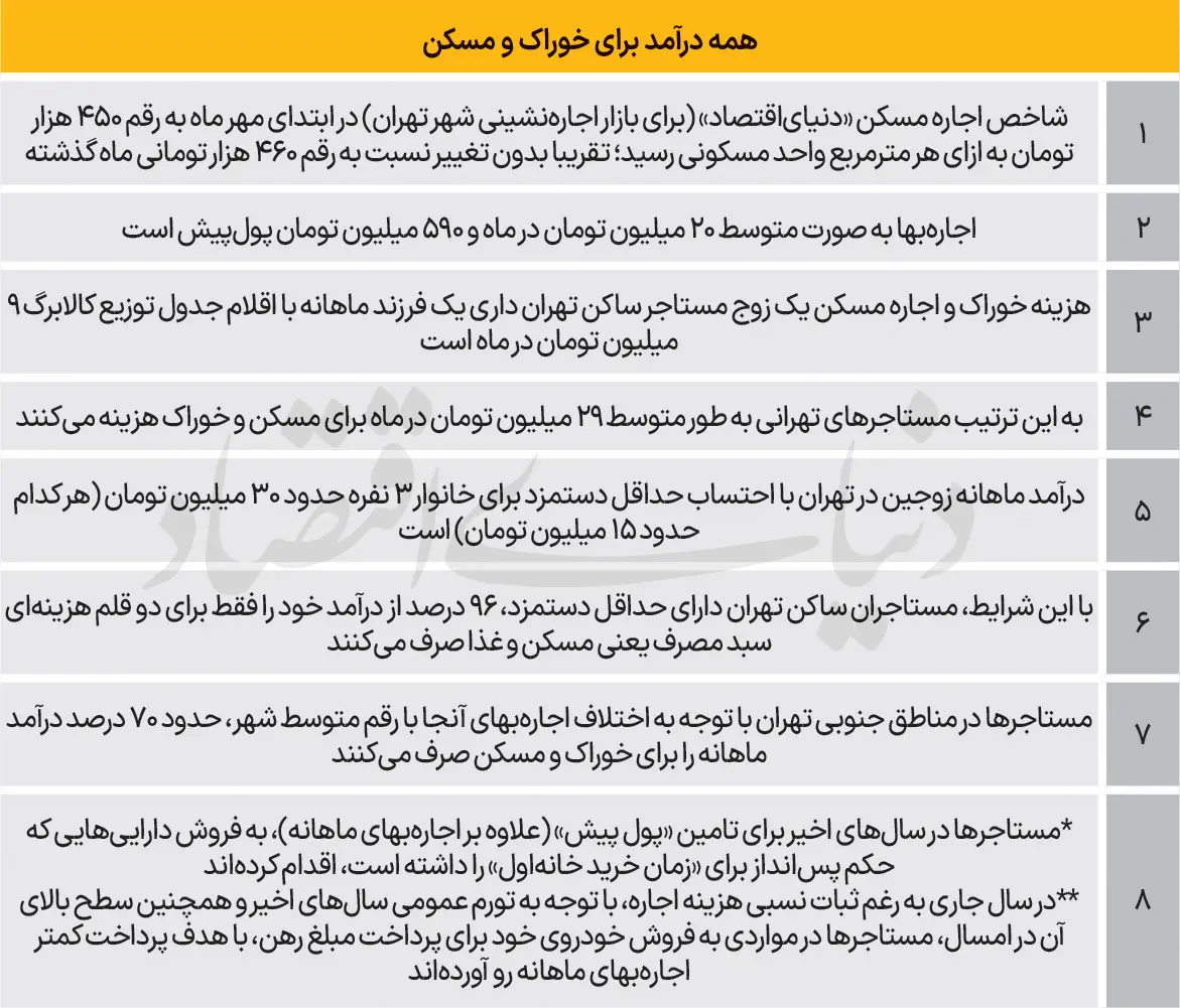 مستاجران