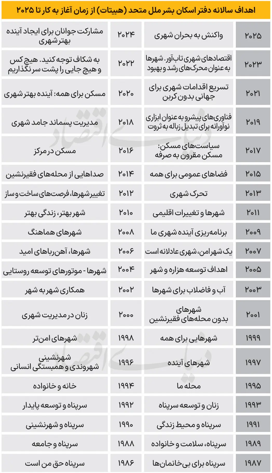 مسکن
