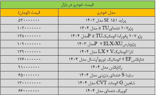 کارکرده