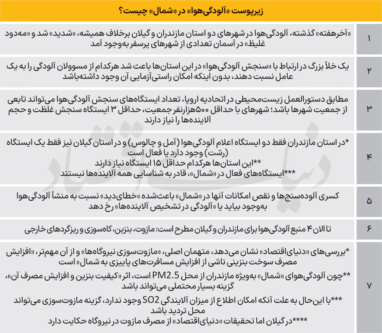 آلودگی