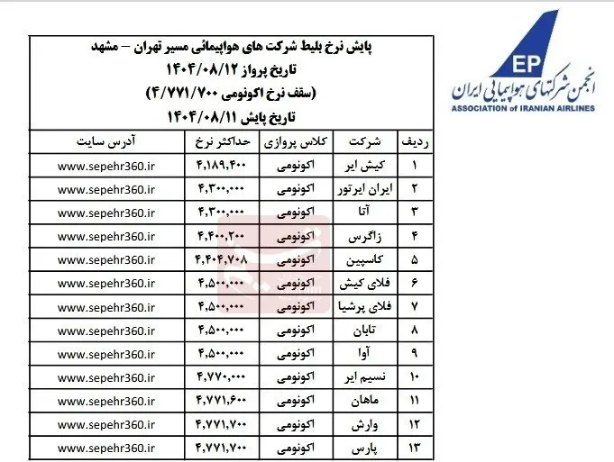 بلیط