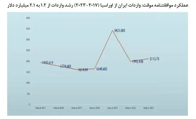 تجارت-۲