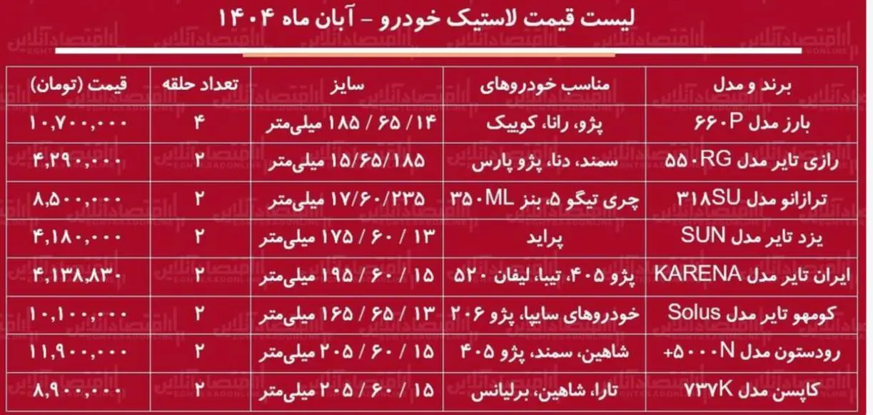جدول_تایر