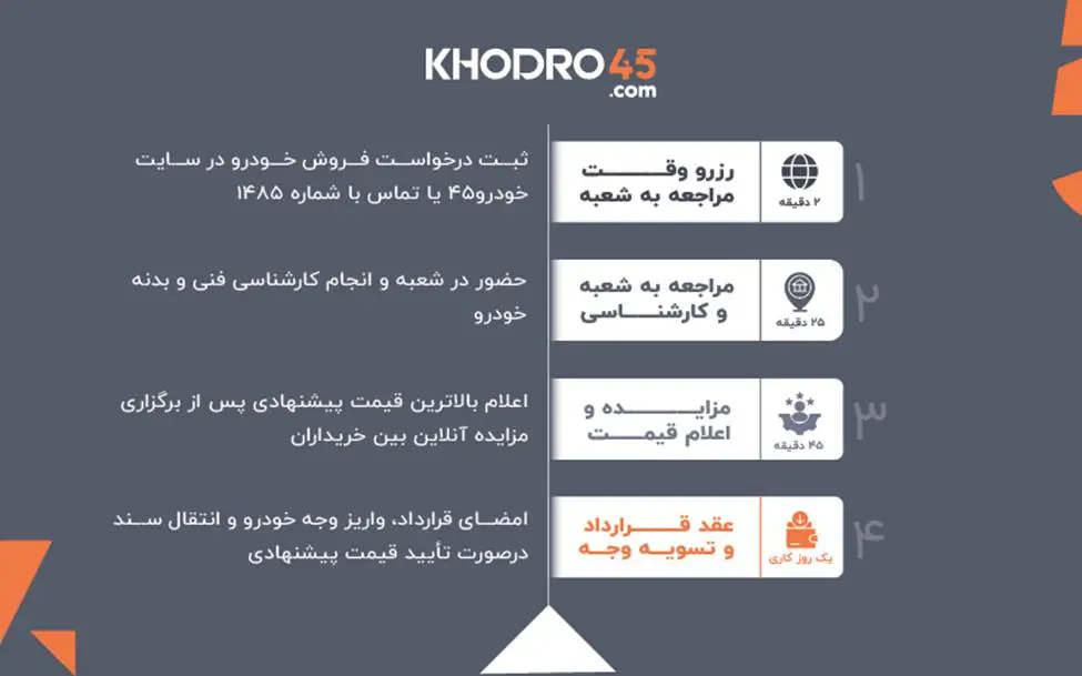 خودرو2