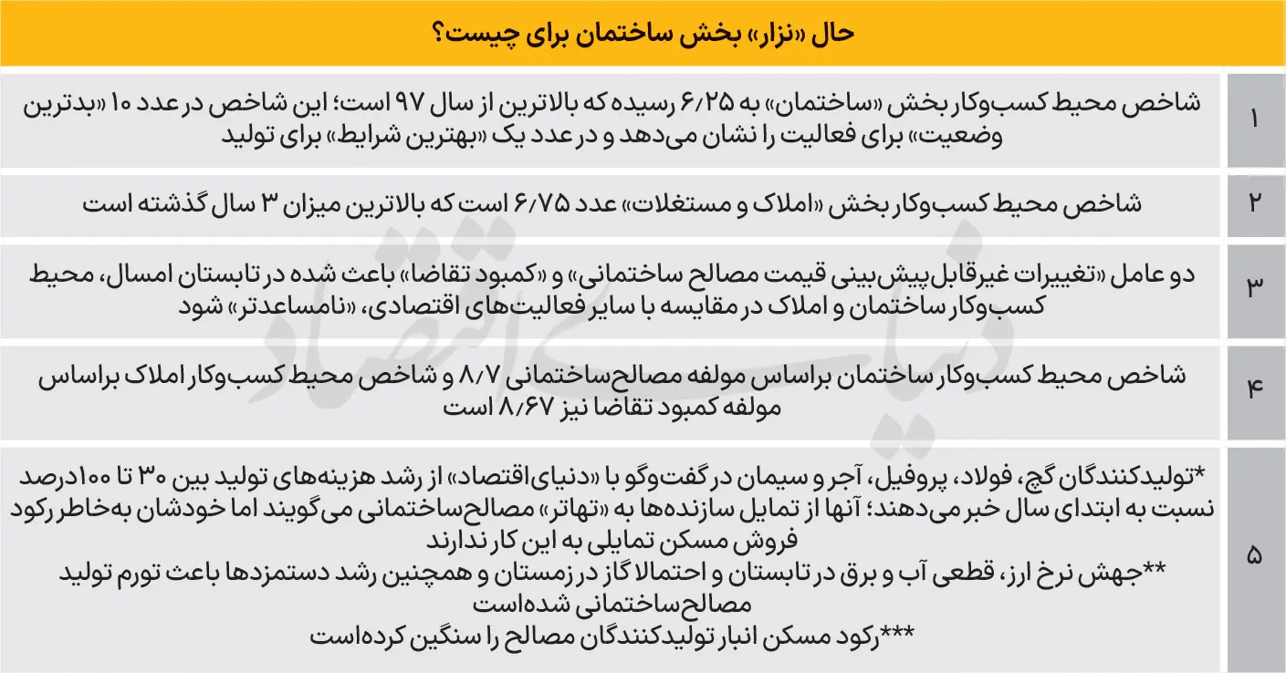 ساختمان