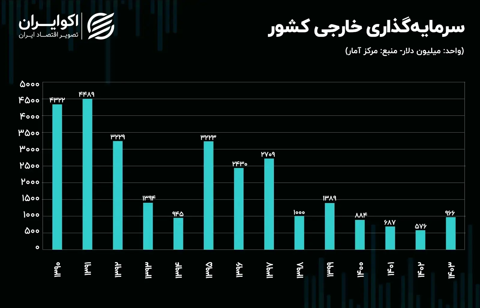 سرمایه