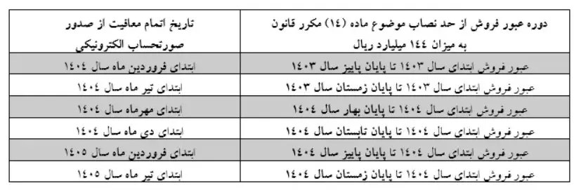 مالیات