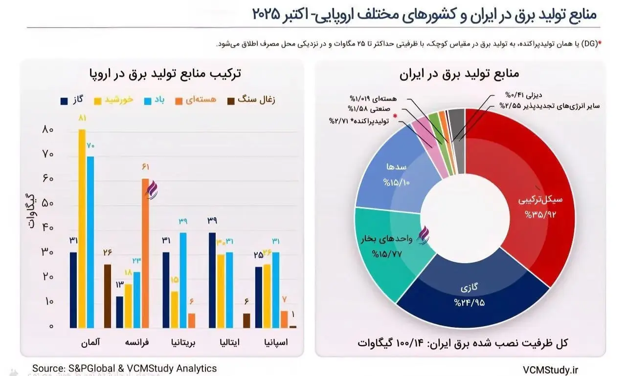 منابع-برقی