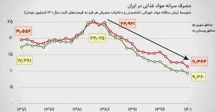 موادغذایی
