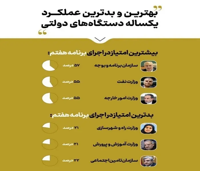 وزارت