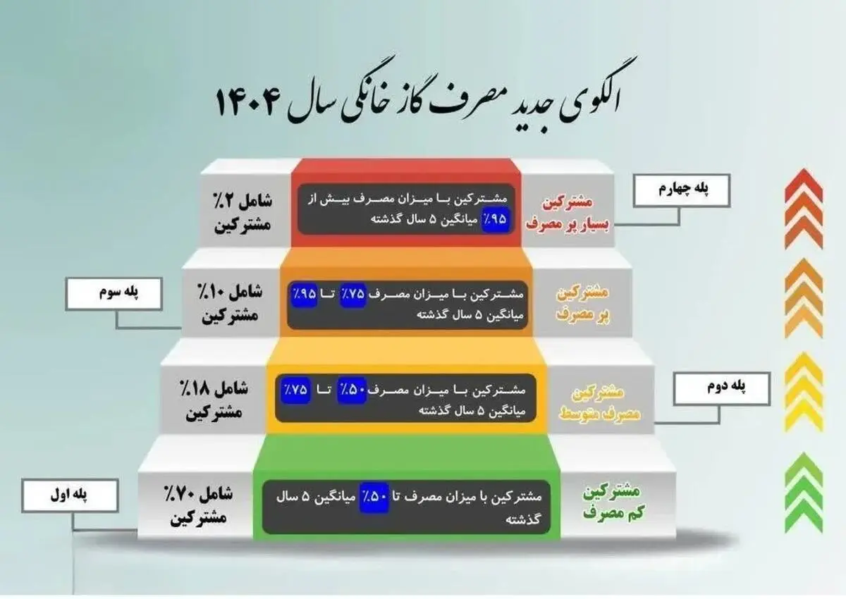 پلکانی