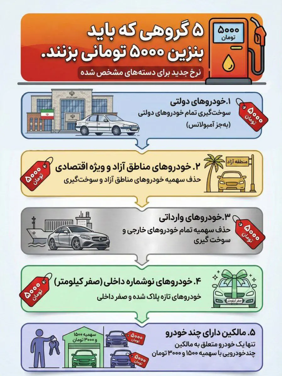 اینفو