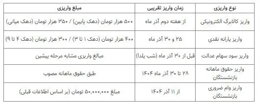 واریزی