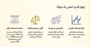 نهنگ ها در طلا سرمایه گذاری کردند؟ یا در نقره | تاثیر مهم نهنگ‌ها بر بازار