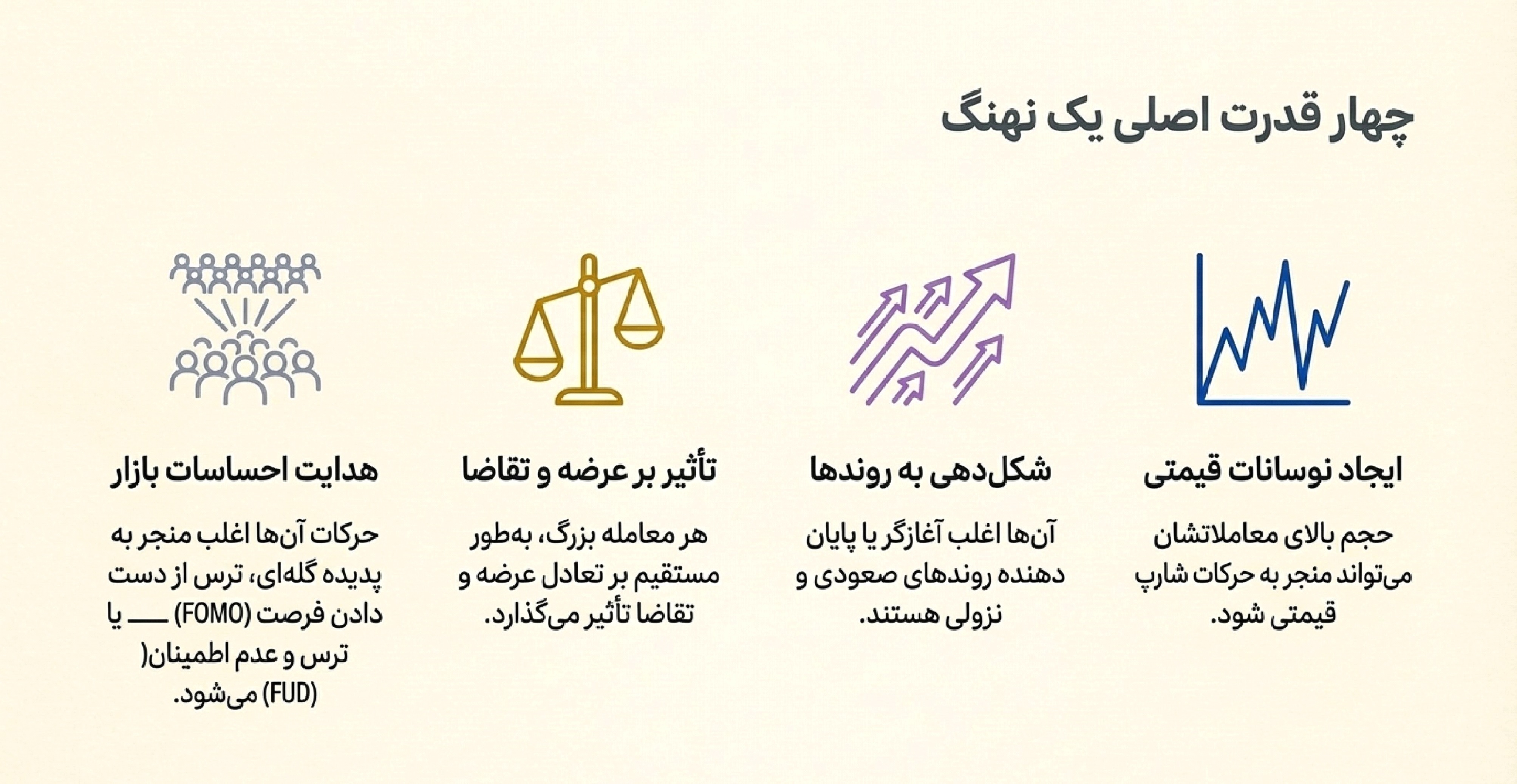 نهنگ ها در طلا سرمایه گذاری کردند؟ یا در نقره | تاثیر مهم نهنگ‌ها بر بازار