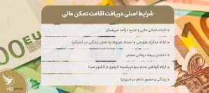 سبک زندگی با اقامت تمکن مالی اسپانیا