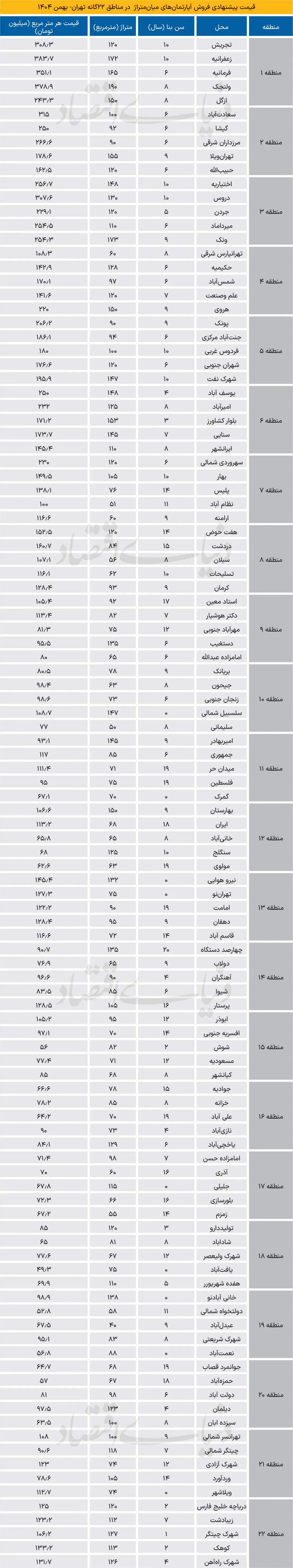مسکن