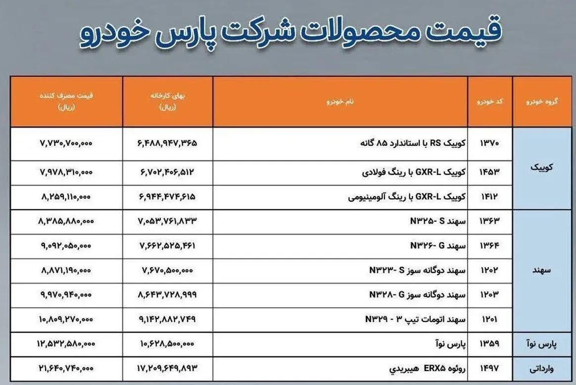 قیمت جدید محصولات سایپا تولید پارس خودرو قیمت جدید محصولات سایپا تولید پارس خودرو