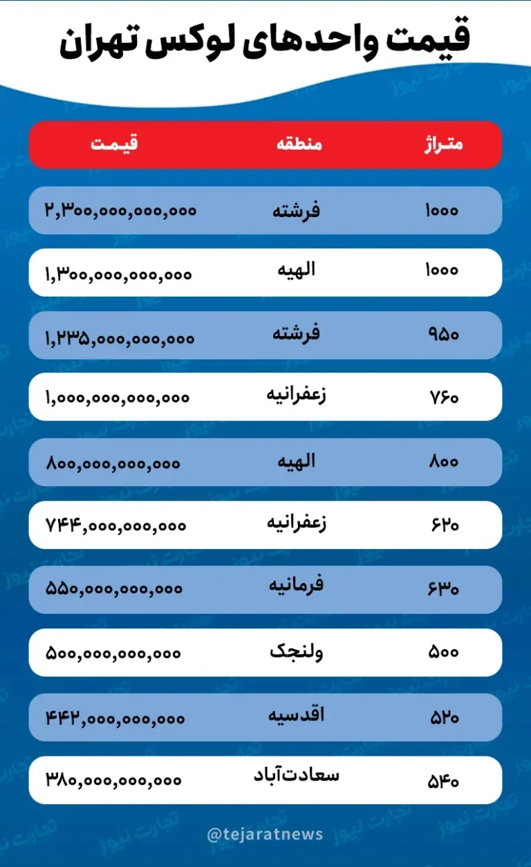 لوکس لوکس
