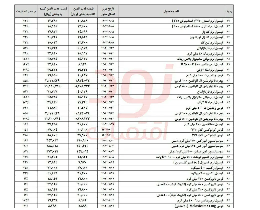 قیمت دارو