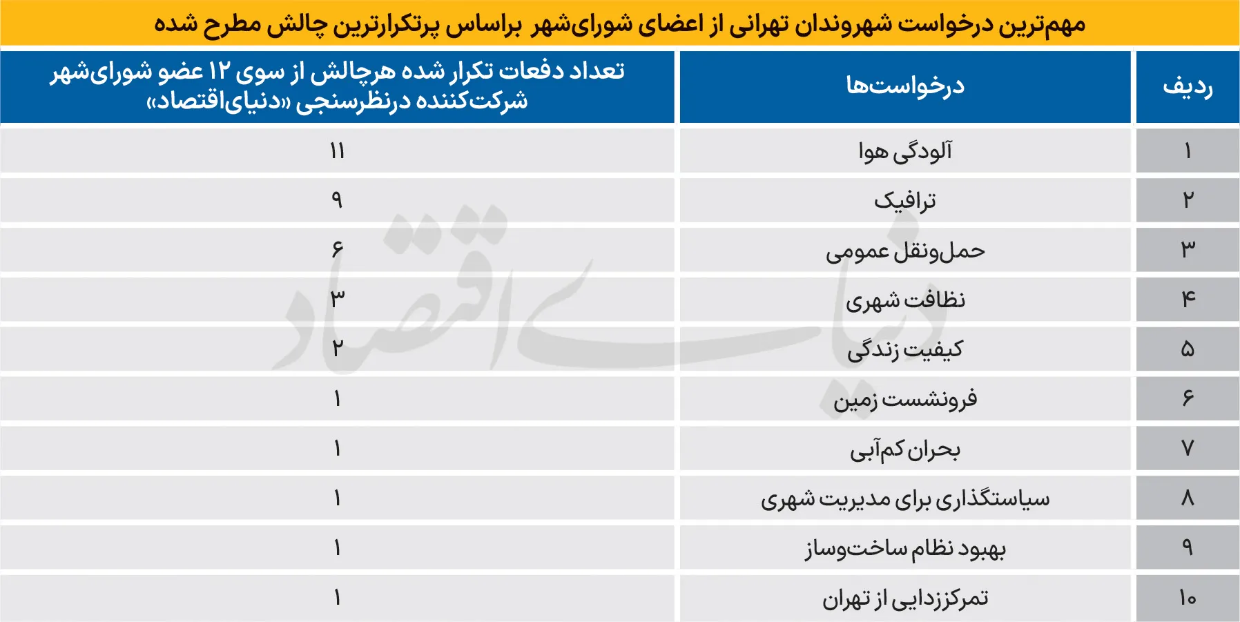 پایتخت