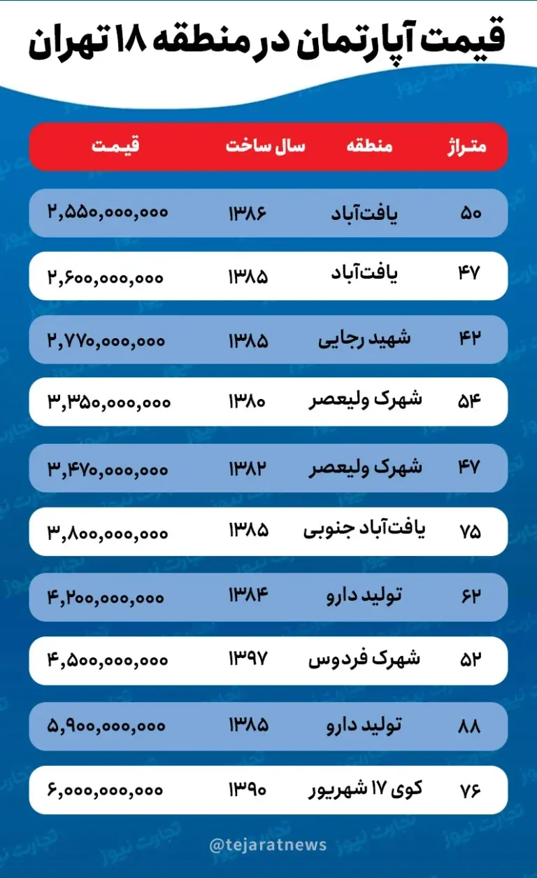 نرخ آپارتمان